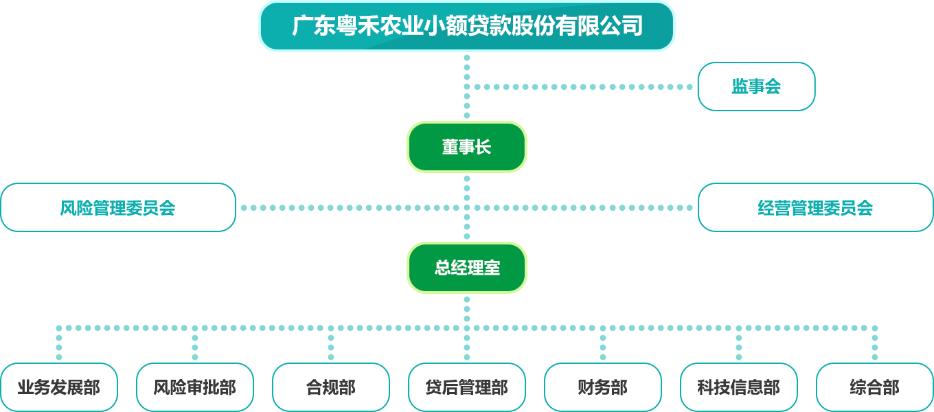 组织架构